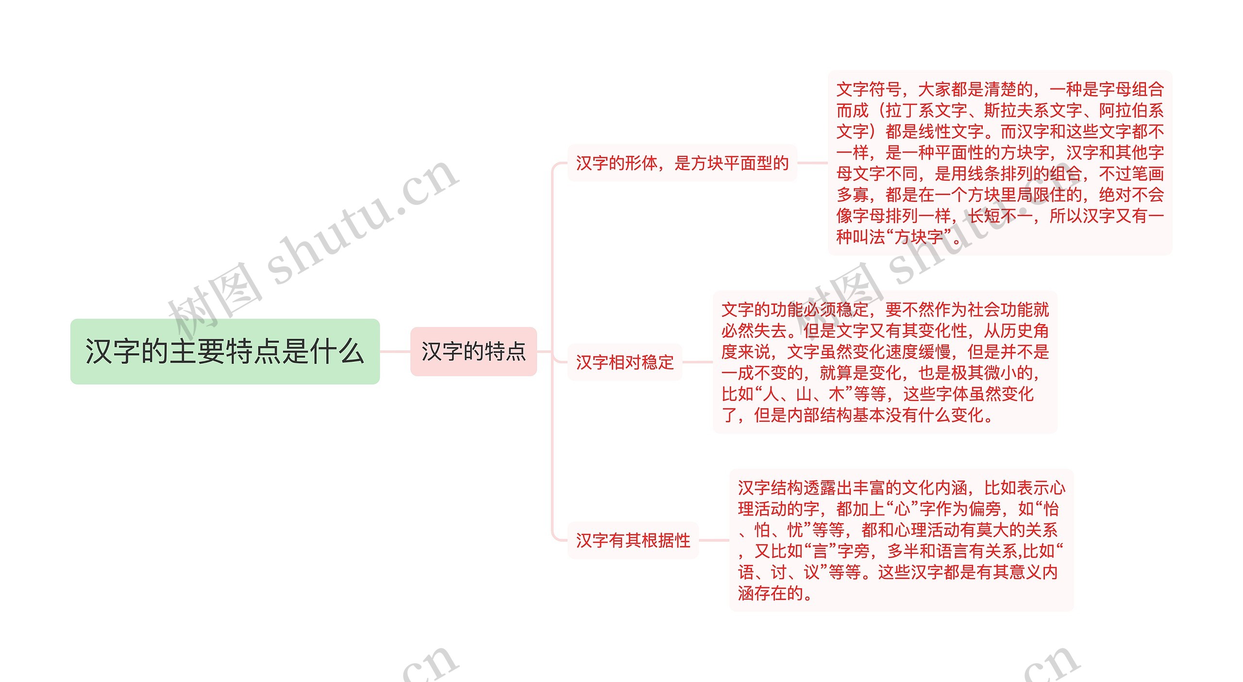 汉字的主要特点是什么
