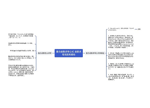 复合函数求导公式 函数求导法则有哪些