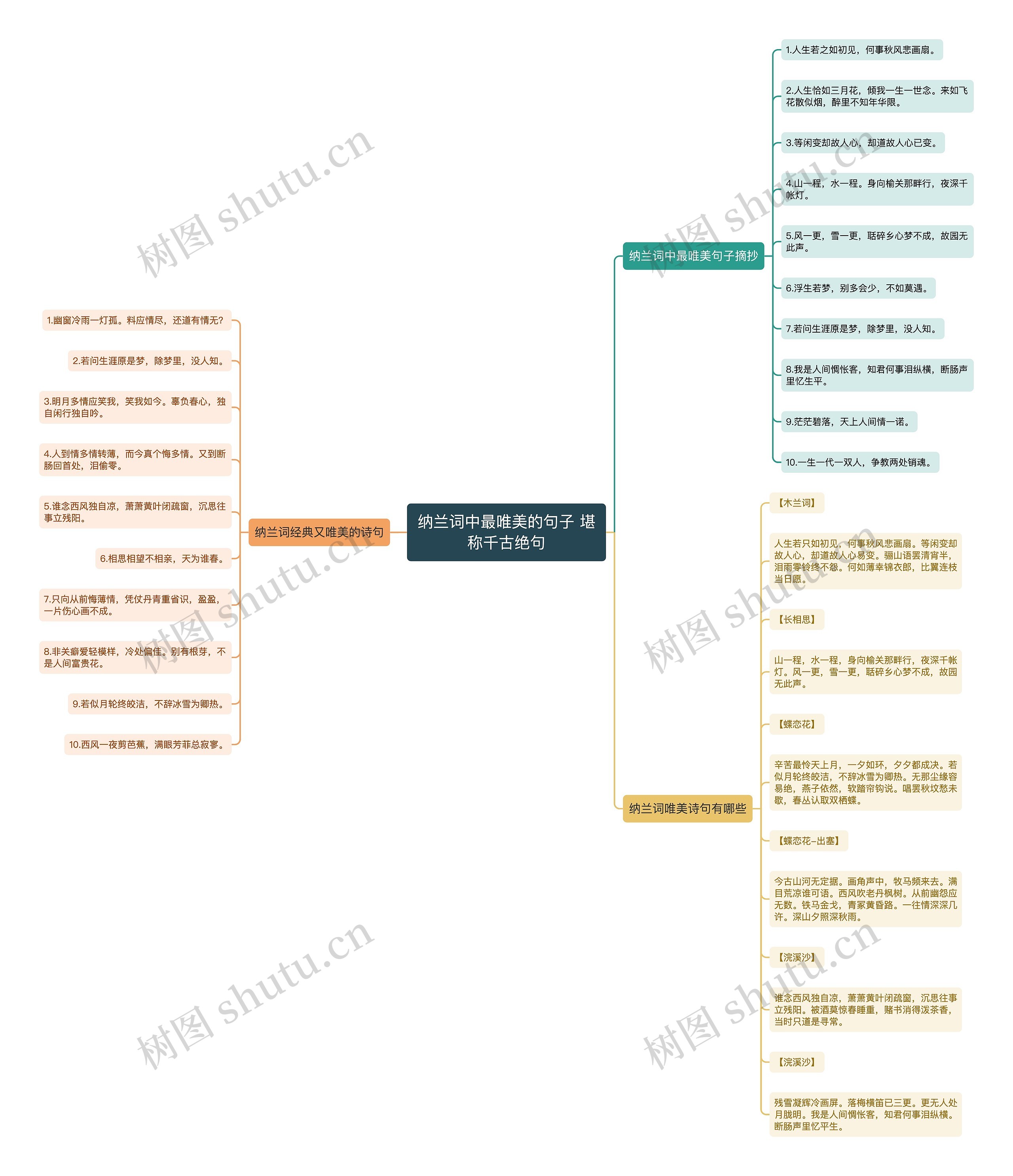 纳兰词中最唯美的句子 堪称千古绝句思维导图