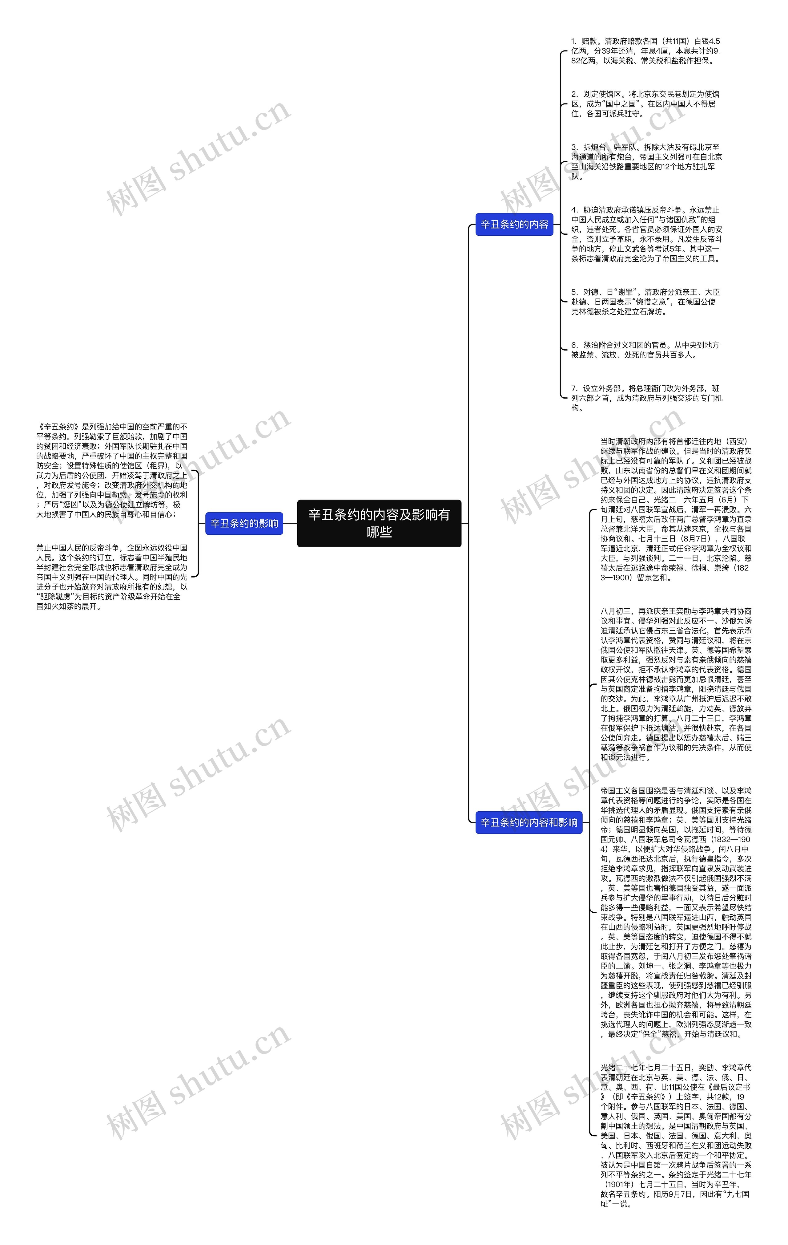 辛丑条约的内容及影响有哪些思维导图