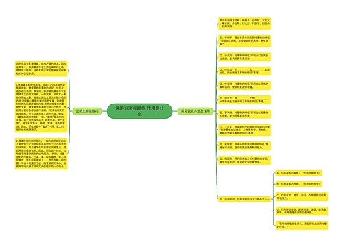 说明方法有哪些 作用是什么