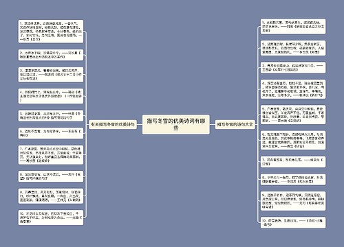 描写冬雪的优美诗词有哪些