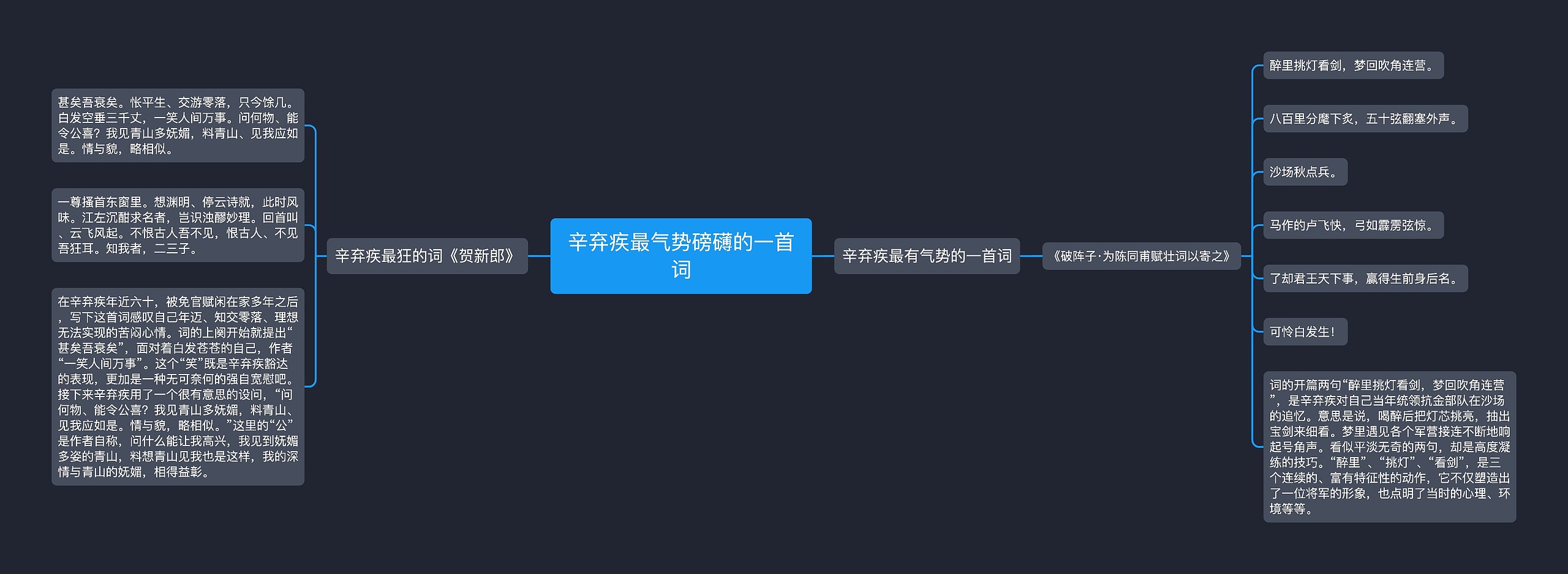 辛弃疾最气势磅礴的一首词思维导图