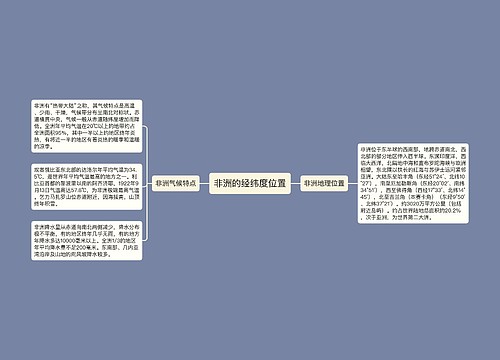 非洲的经纬度位置