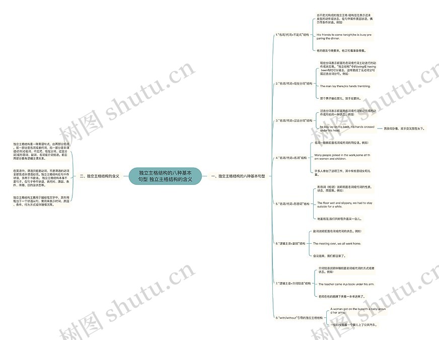 独立主格结构的八种基本句型 独立主格结构的含义思维导图_编号p3551641-TreeMind树图