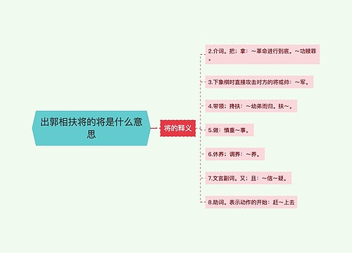 出郭相扶将的将是什么意思