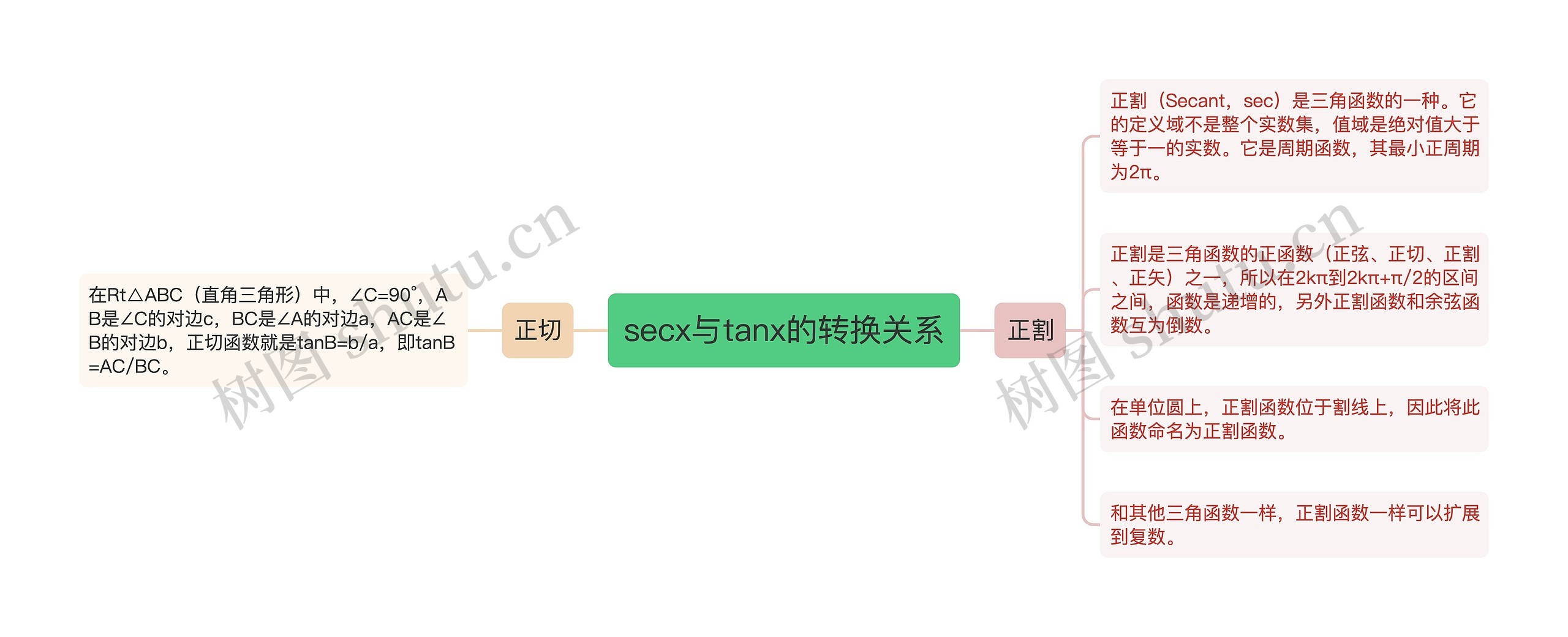 secx与tanx的转换关系