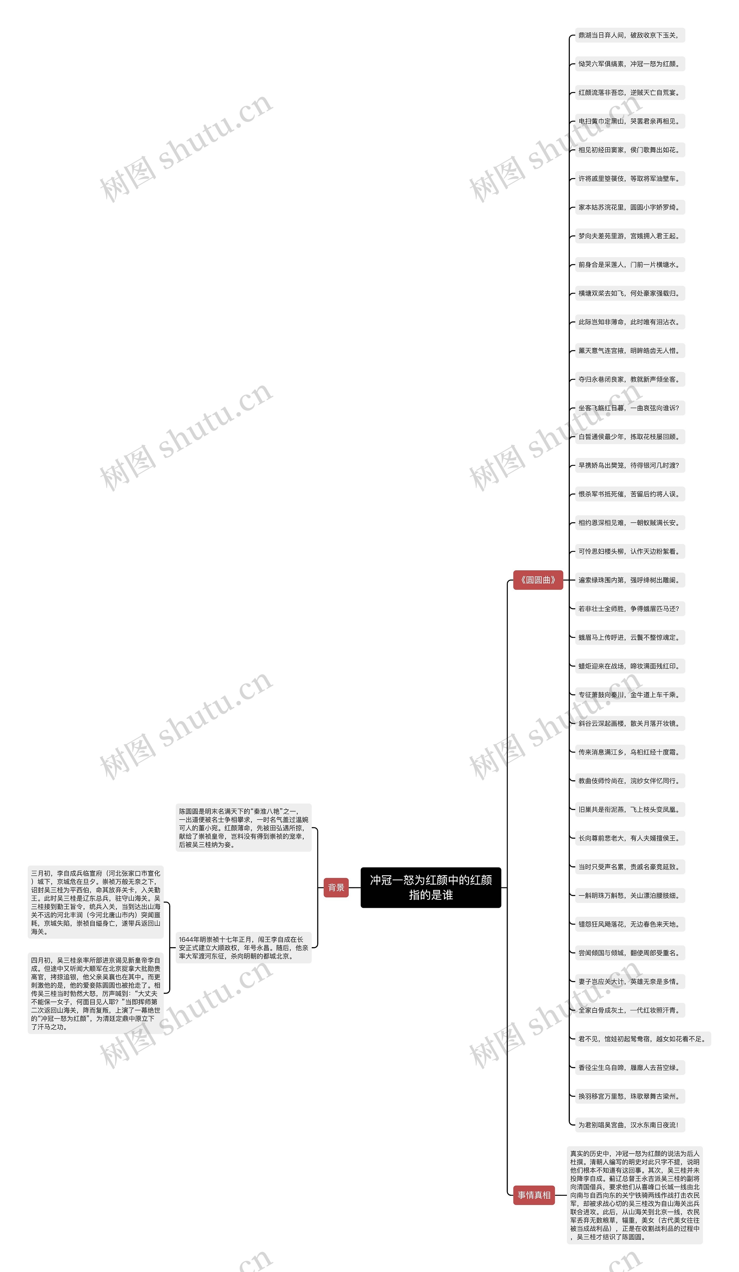 冲冠一怒为红颜中的红颜指的是谁 冲冠一怒为红颜中的红颜指的是谁