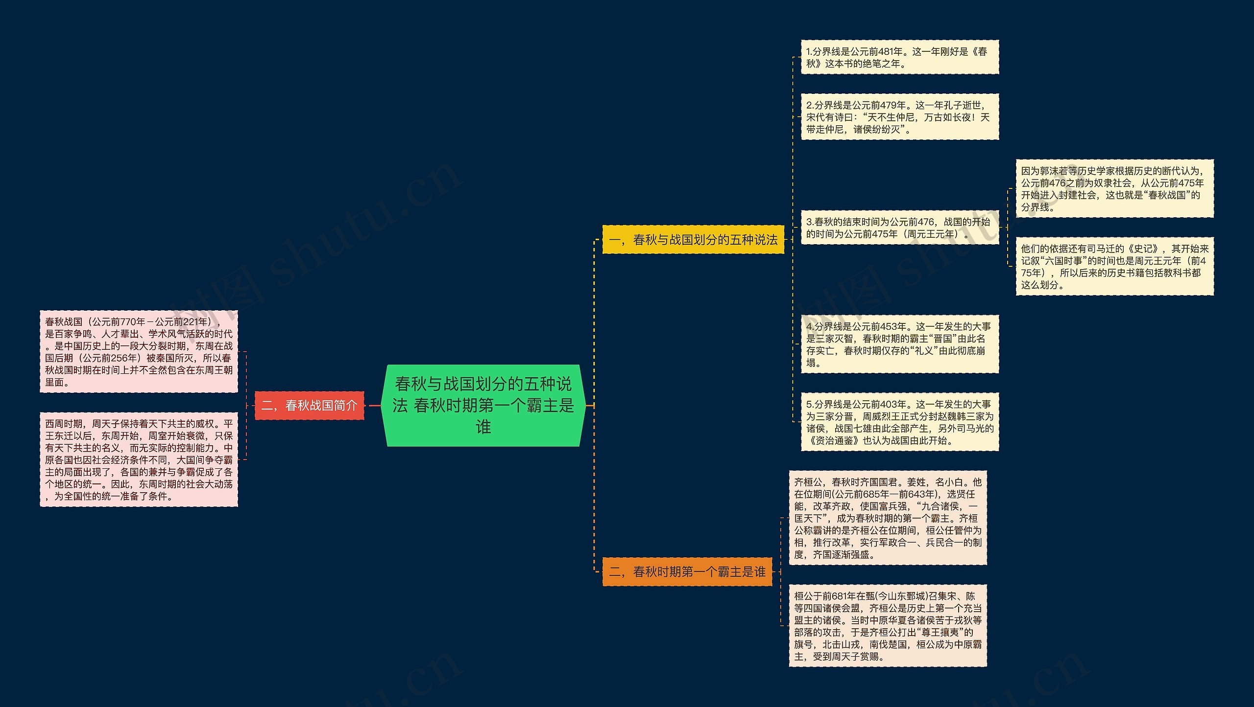 春秋与战国划分的五种说法 春秋时期第一个霸主是谁思维导图