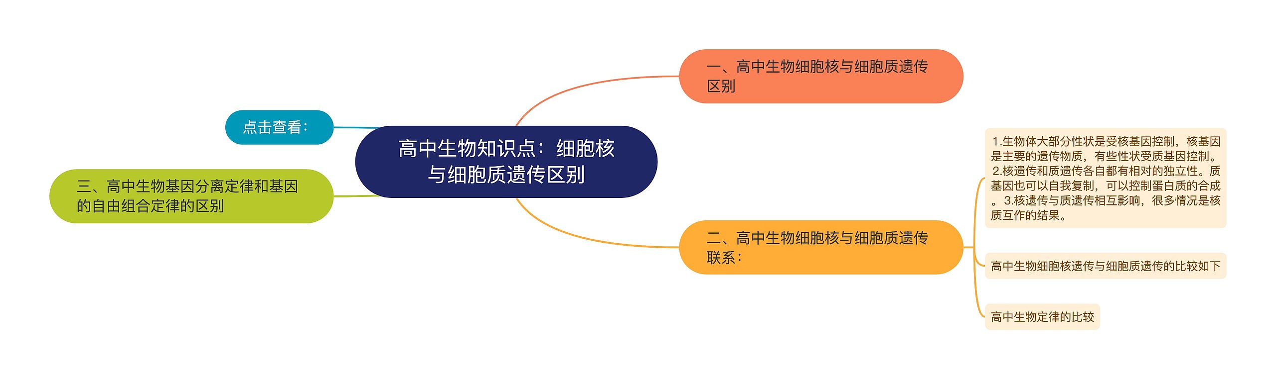 高中生物知识点：细胞核与细胞质遗传区别