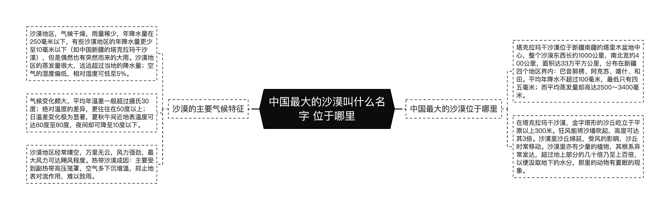 中国最大的沙漠叫什么名字 位于哪里