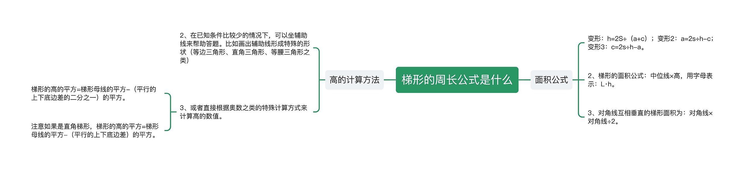 梯形的周长公式是什么