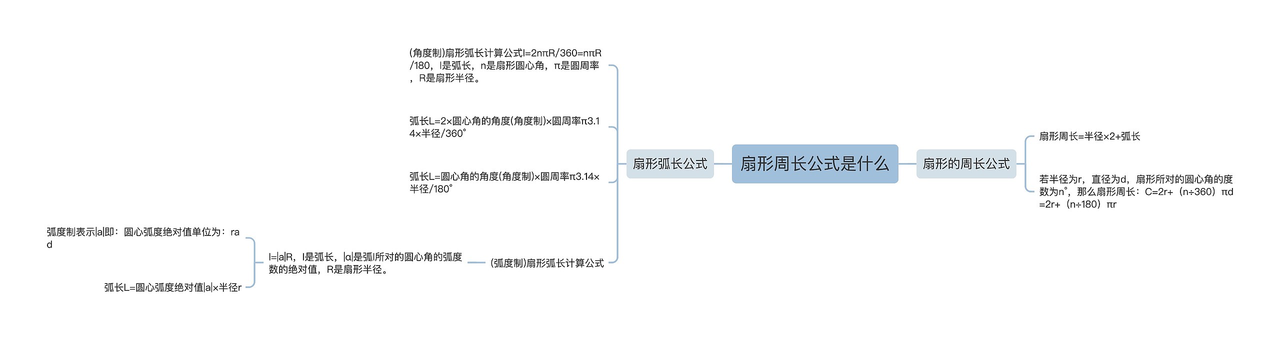 扇形周长公式是什么思维导图