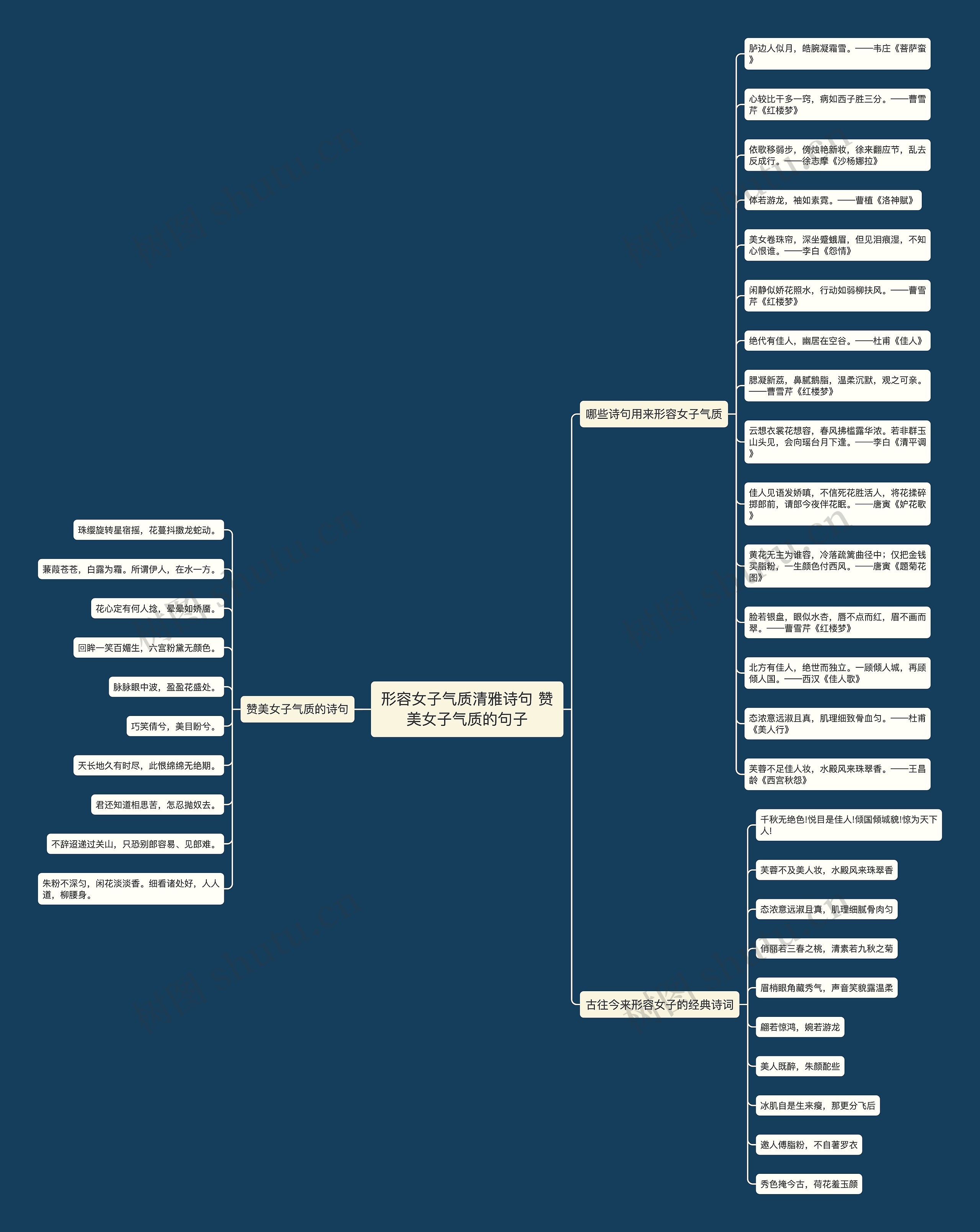 形容女子气质清雅诗句 赞美女子气质的句子思维导图