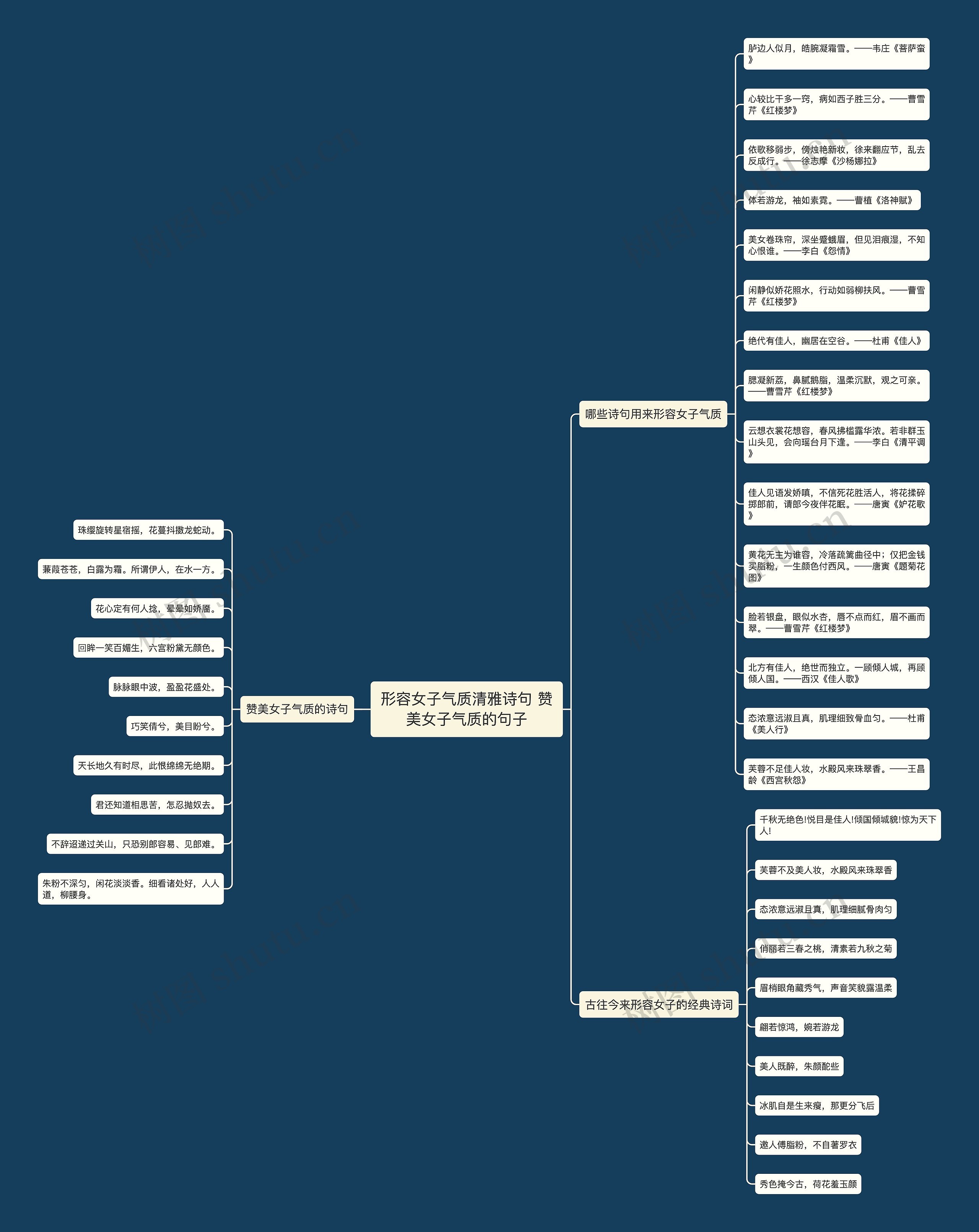 形容女子气质清雅诗句 赞美女子气质的句子思维导图高清图 形容女子气质清雅诗句 赞美女子气质的句子思维导图