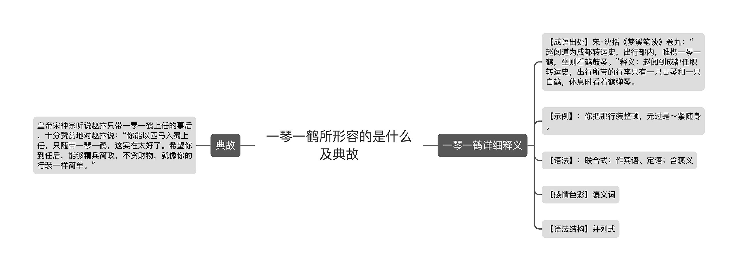 一琴一鹤所形容的是什么及典故思维导图