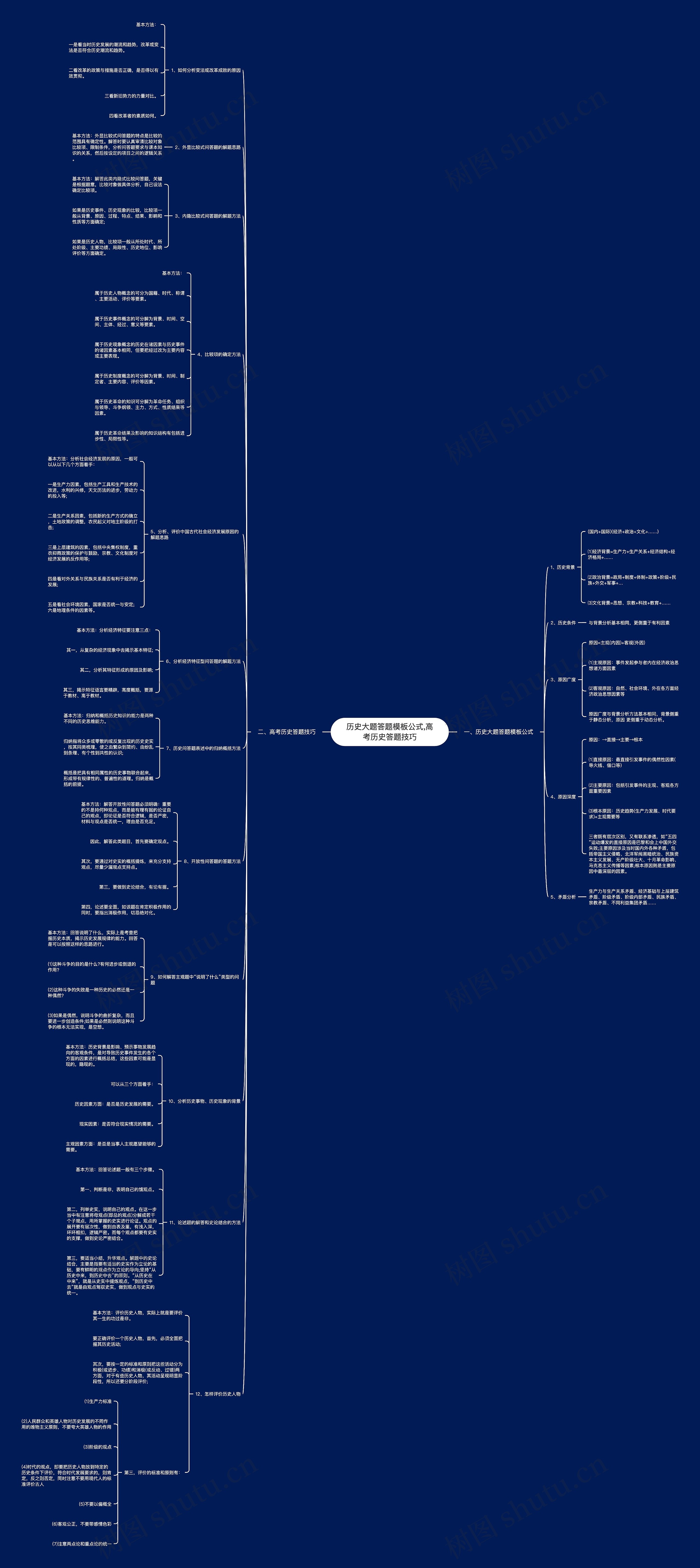 历史大题答题模板公式,高考历史答题技巧