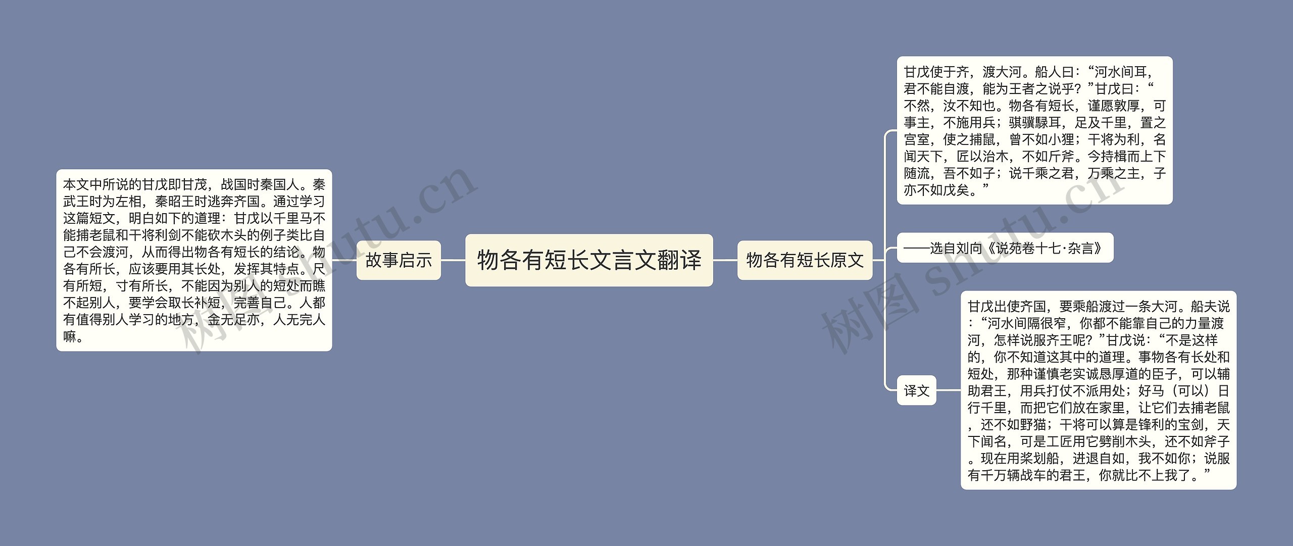 物各有短长文言文翻译