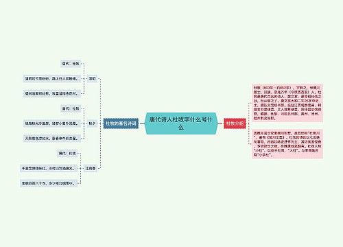 唐代诗人杜牧字什么号什么