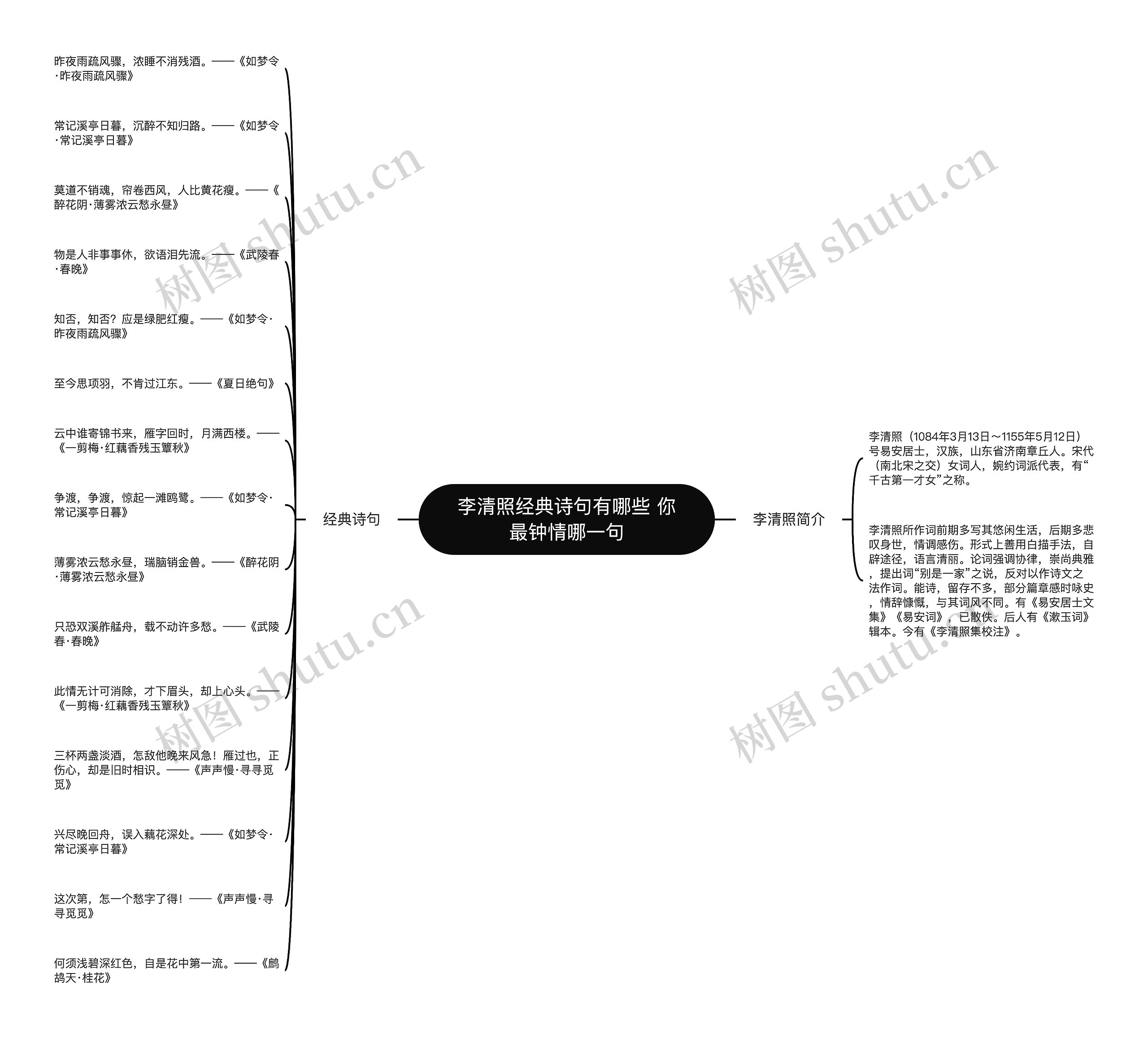 李清照经典诗句有哪些 你最钟情哪一句思维导图