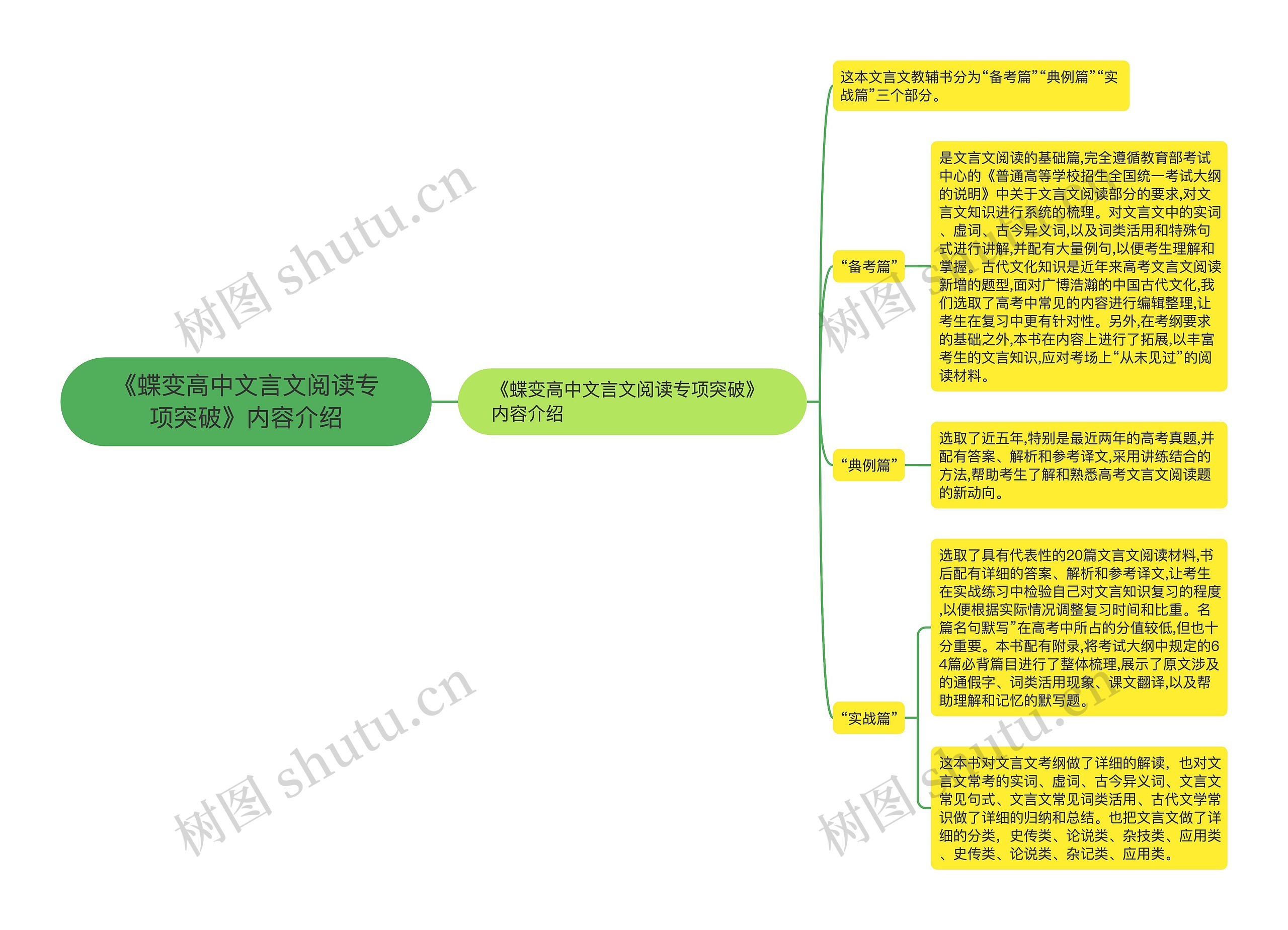 《蝶变高中文言文阅读专项突破》内容介绍