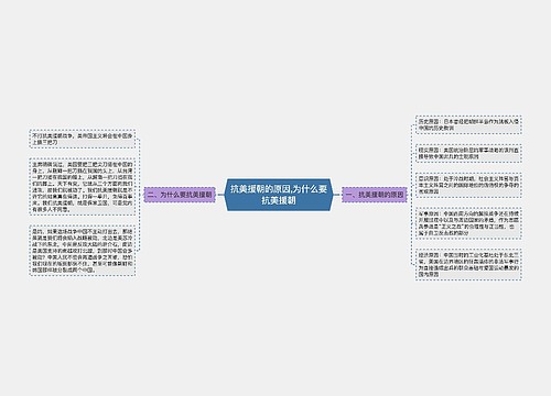 抗美援朝的原因,为什么要抗美援朝