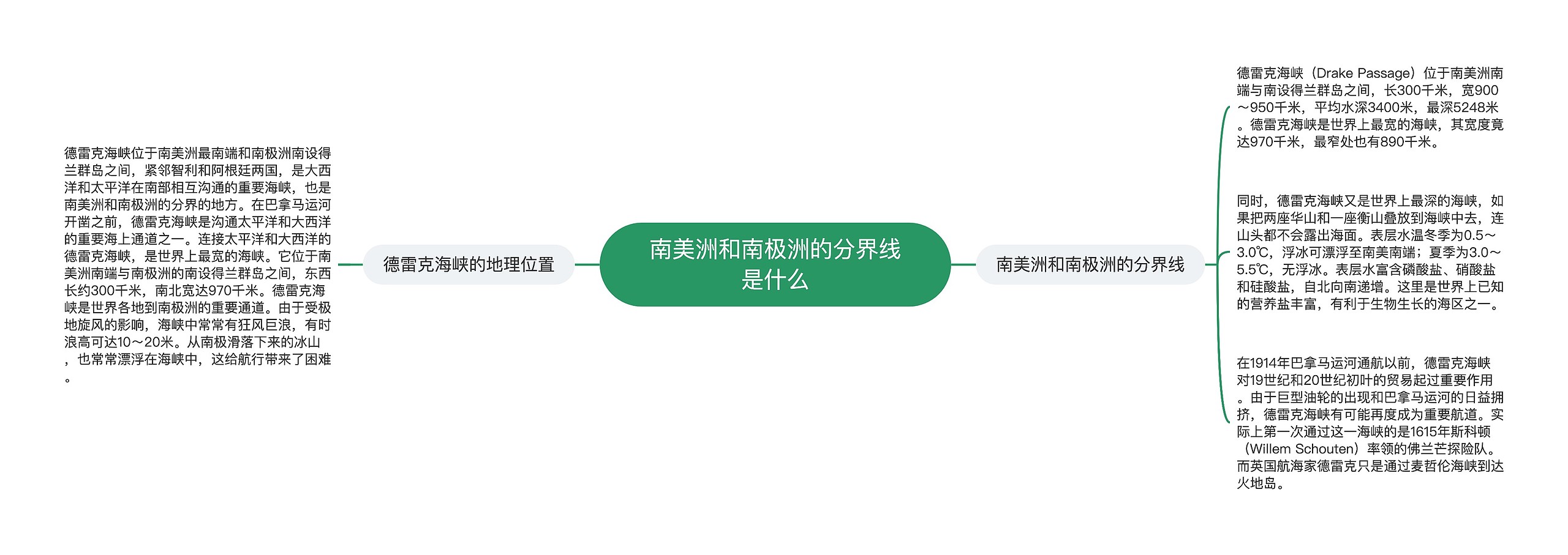 南美洲和南极洲的分界线是什么思维导图