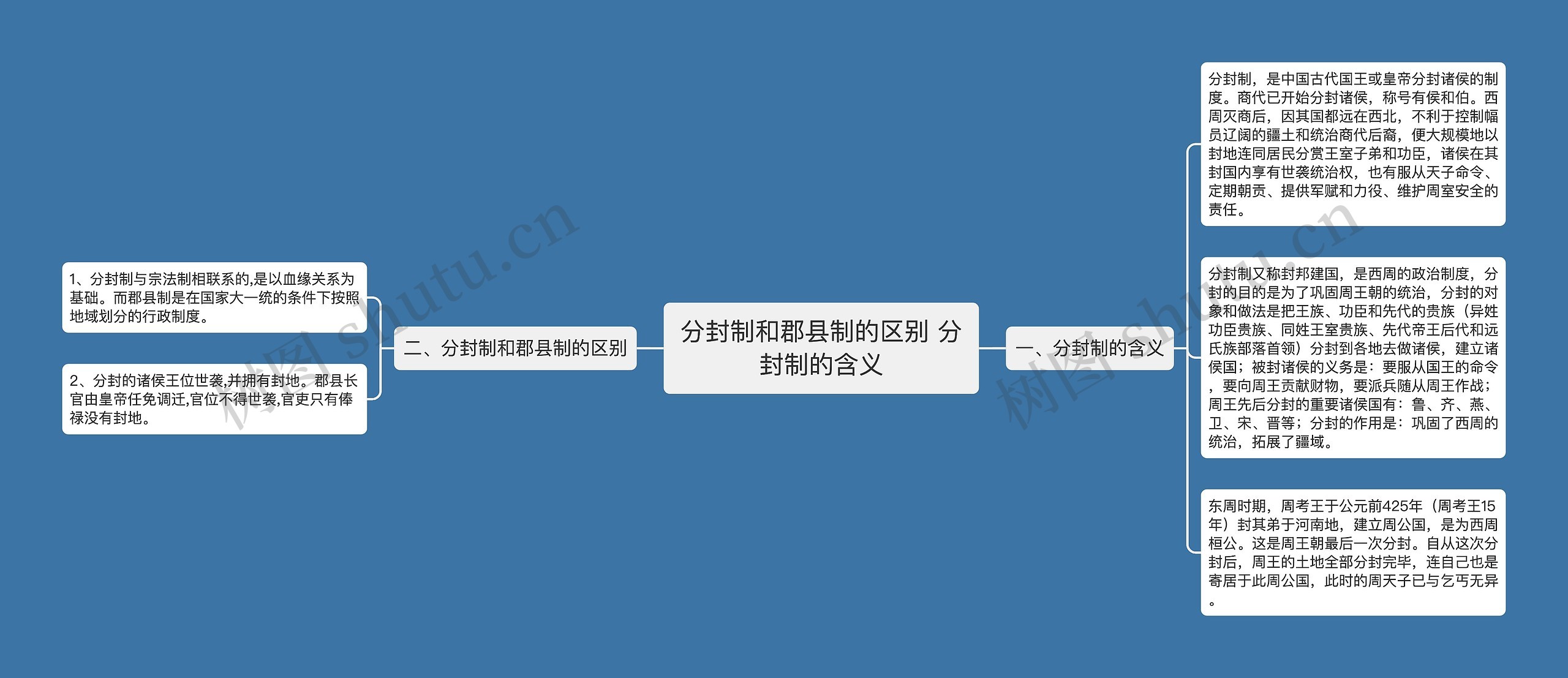 分封制和郡县制的区别 分封制的含义思维导图