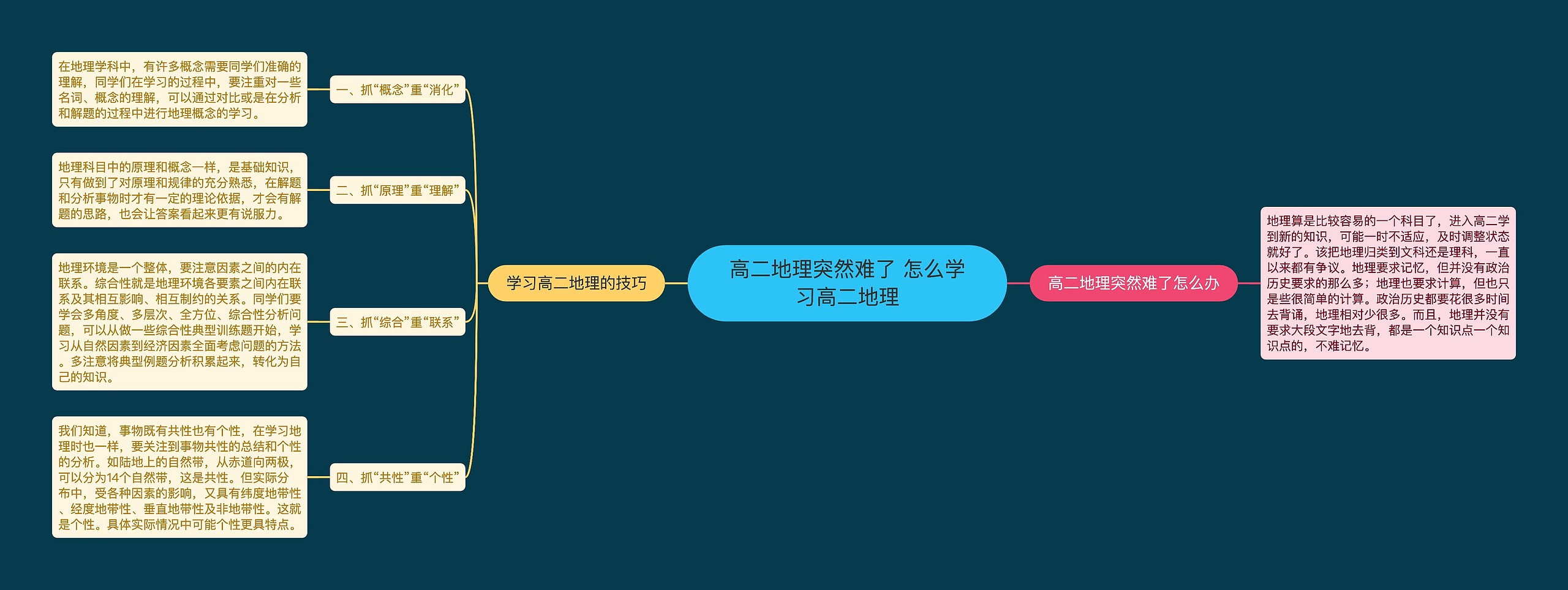 高二地理突然难了 怎么学习高二地理思维导图