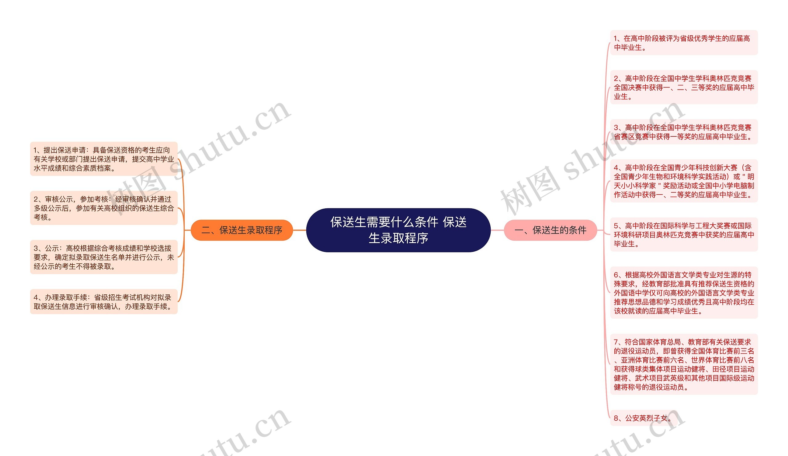 保送生需要什么条件 保送生录取程序