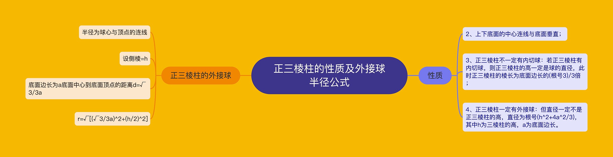 正三棱柱的性质及外接球半径公式