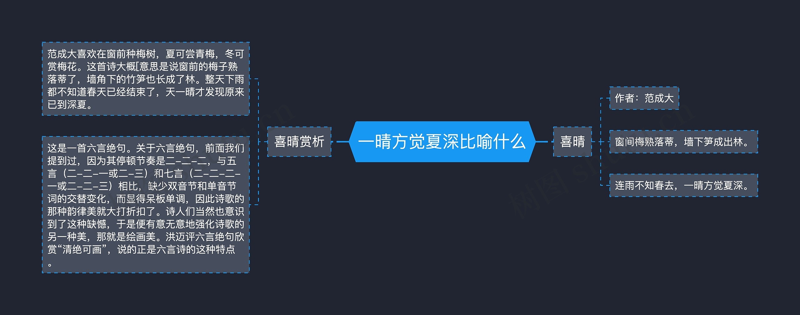 一晴方觉夏深比喻什么