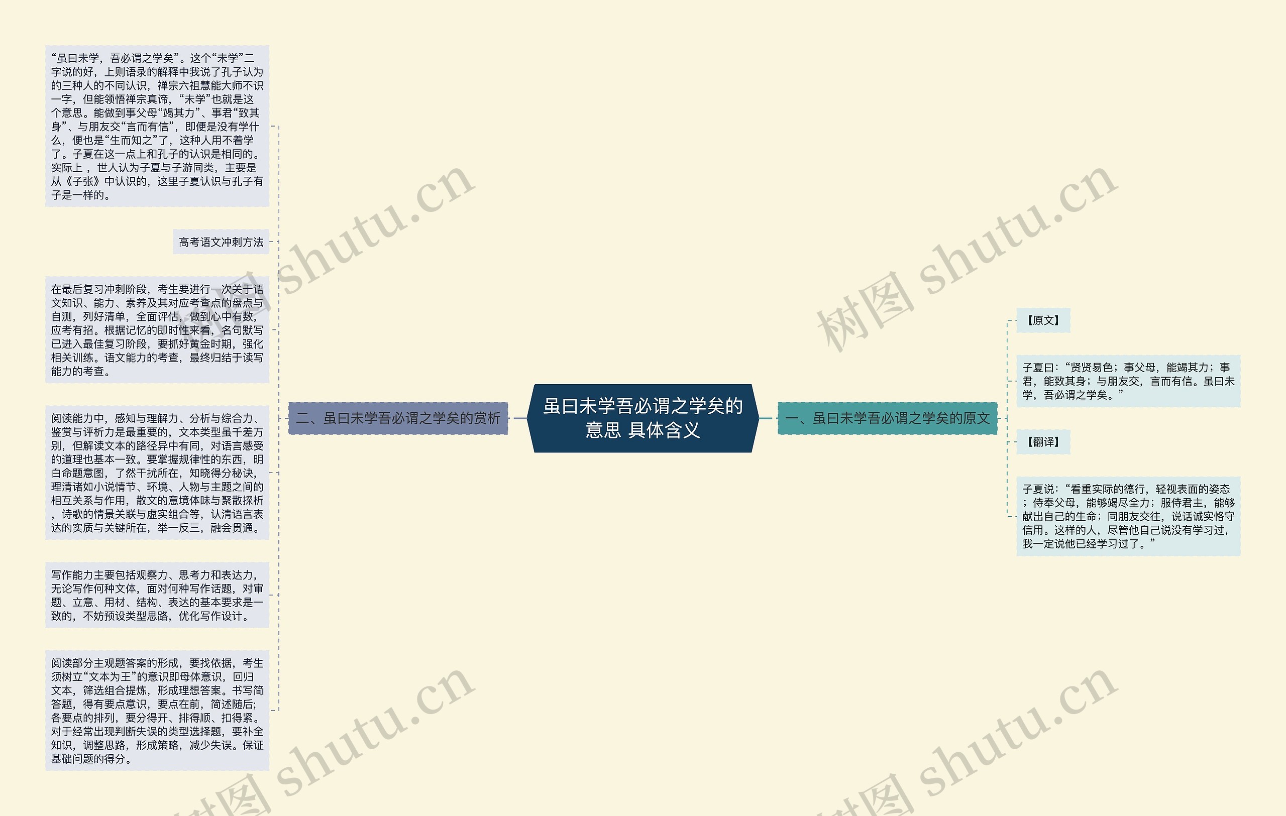 虽曰未学吾必谓之学矣的意思 具体含义