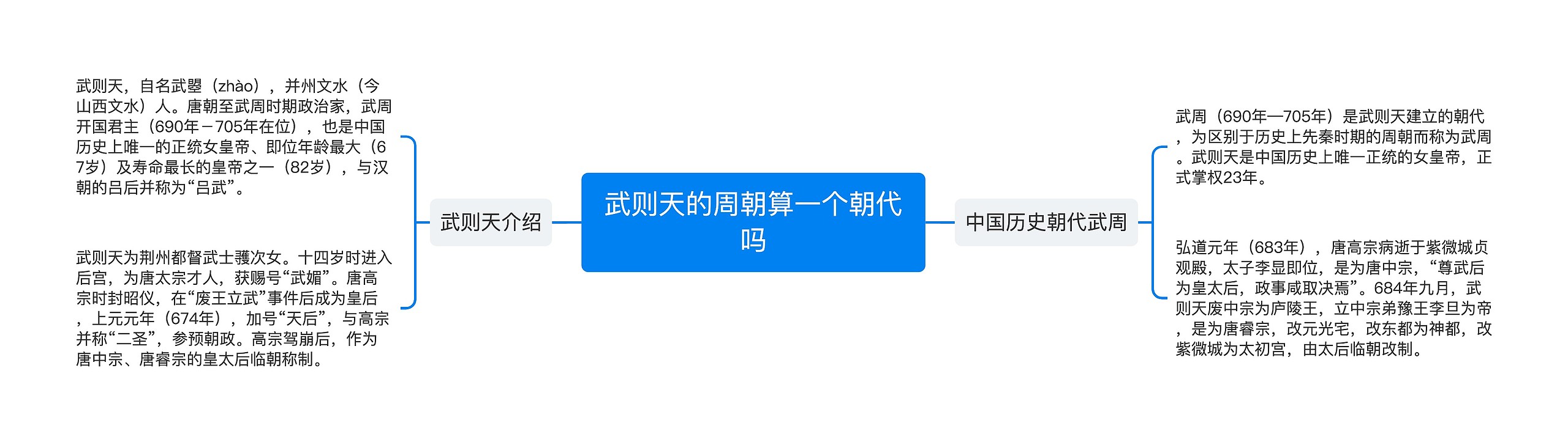 武则天的周朝算一个朝代吗 武则天的周朝算一个朝代吗