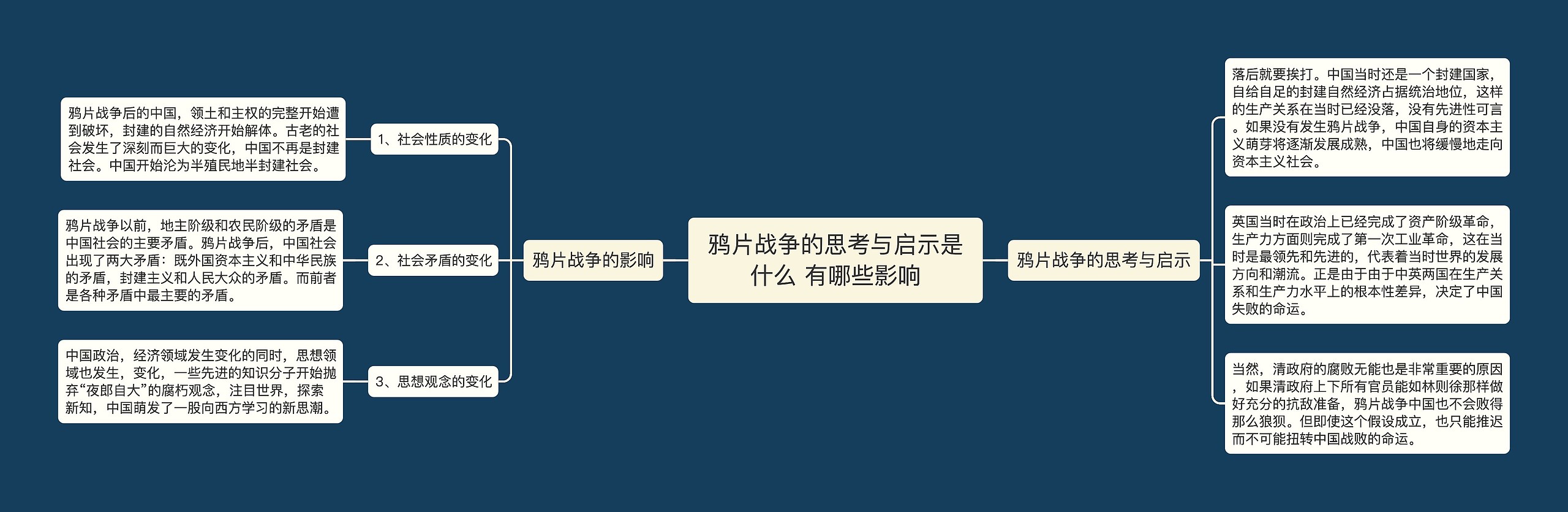 鸦片战争的思考与启示是什么 有哪些影响