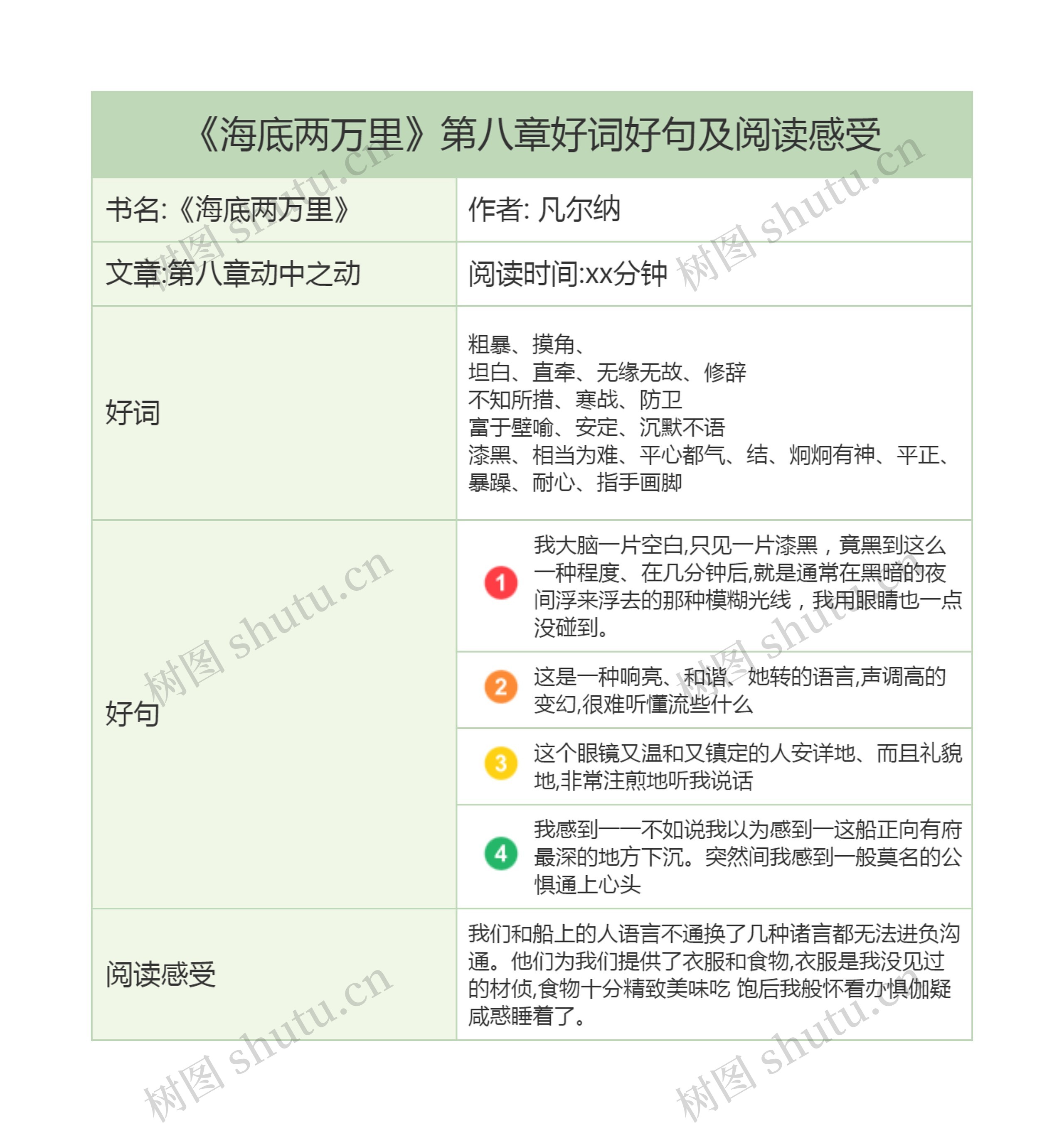 《海底两万里》第八章好词好句及阅读感受思维导图