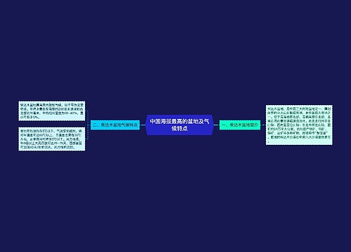 中国海拔最高的盆地及气候特点