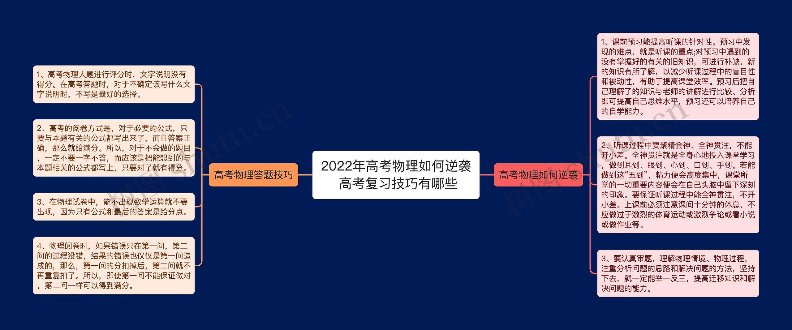 2022年高考物理如何逆袭 高考复习技巧有哪些 2022年高考物理如何逆袭 高考复习技巧有哪些