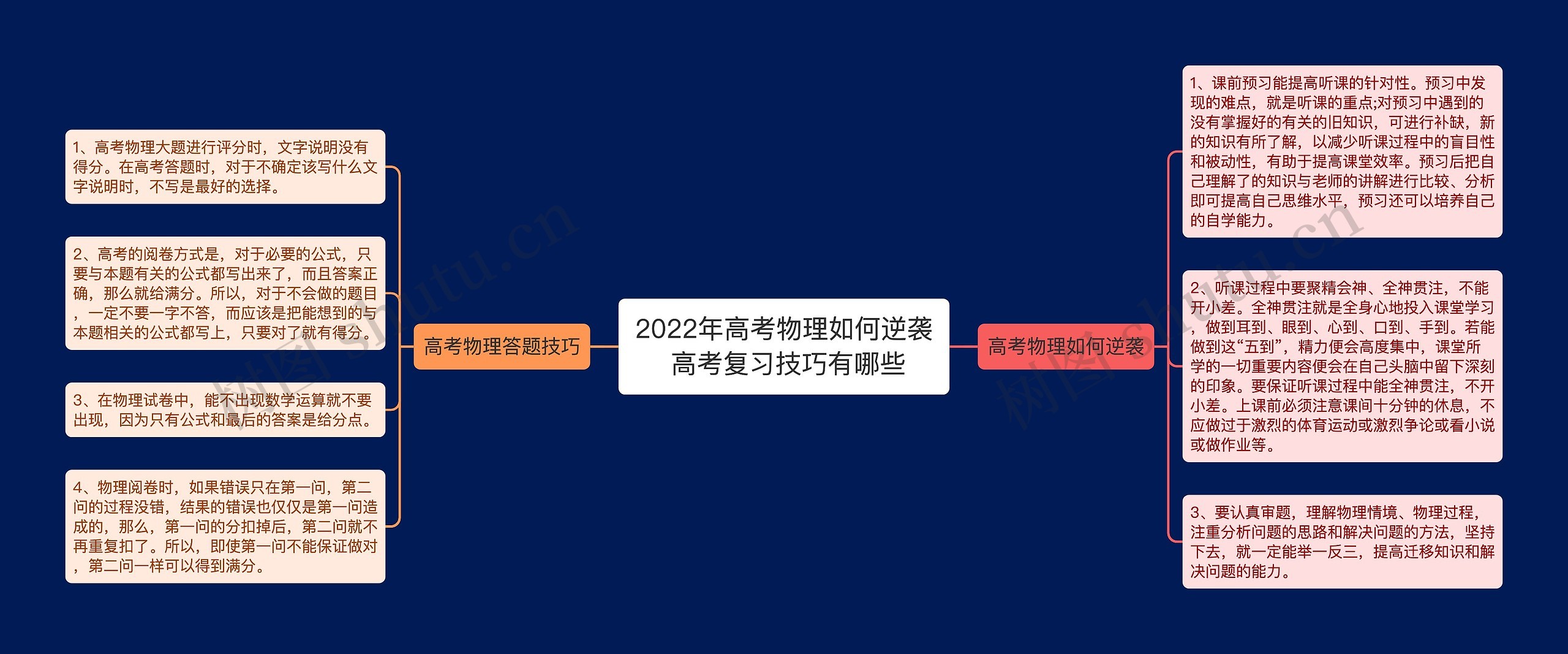 2022年高考物理如何逆袭 高考复习技巧有哪些