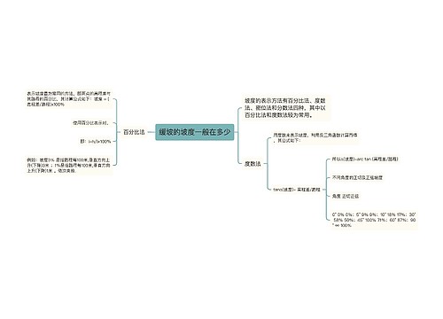 缓坡的坡度一般在多少