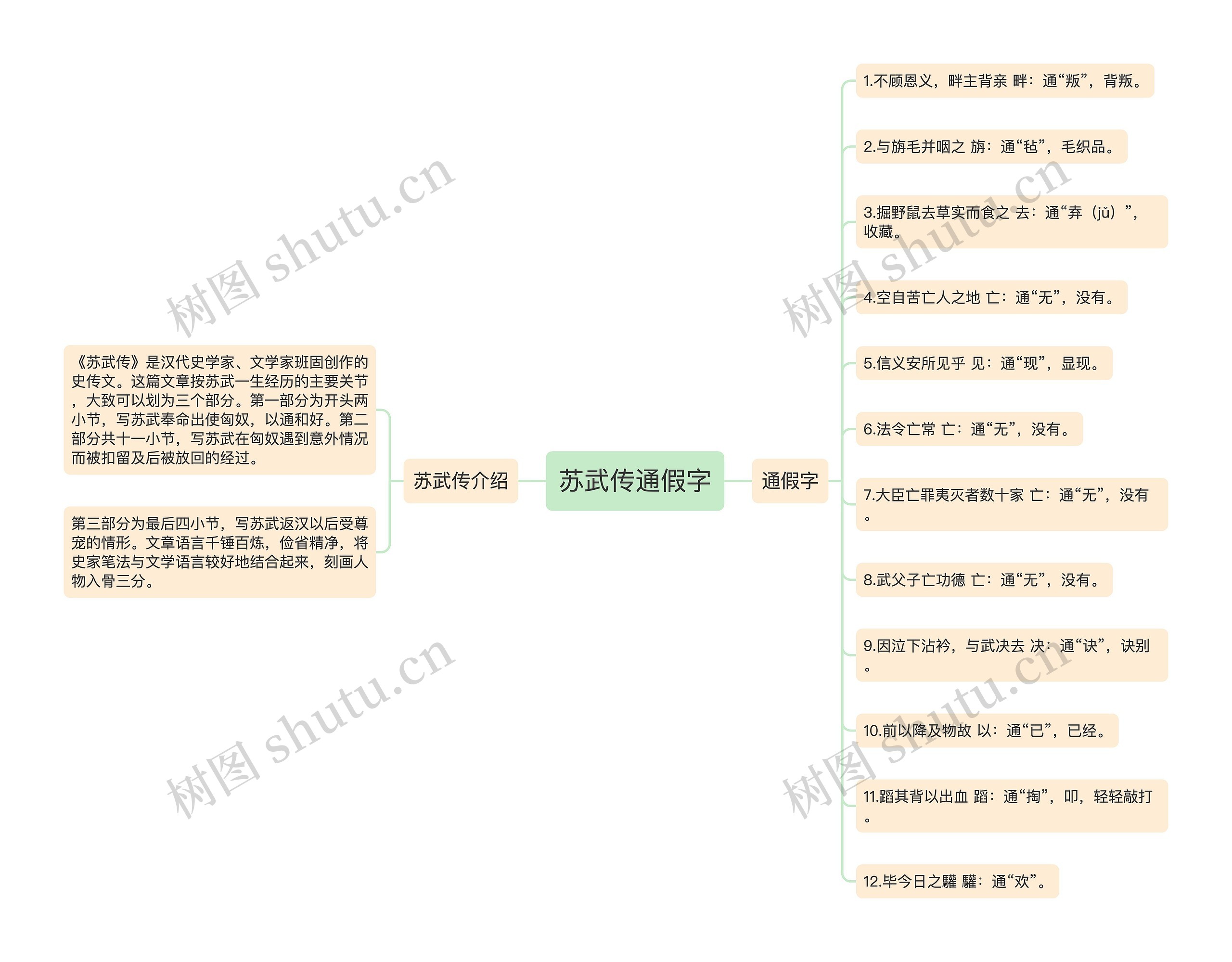 苏武传通假字思维导图