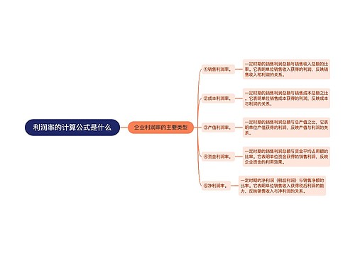 利润率的计算公式是什么