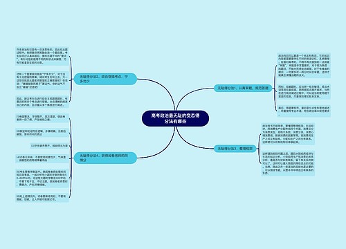 高考政治最无耻的变态得分法有哪些