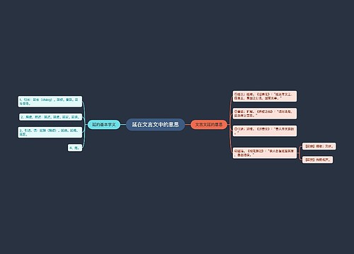 延在文言文中的意思