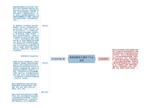 韩愈和柳宗元倡导了什么运动