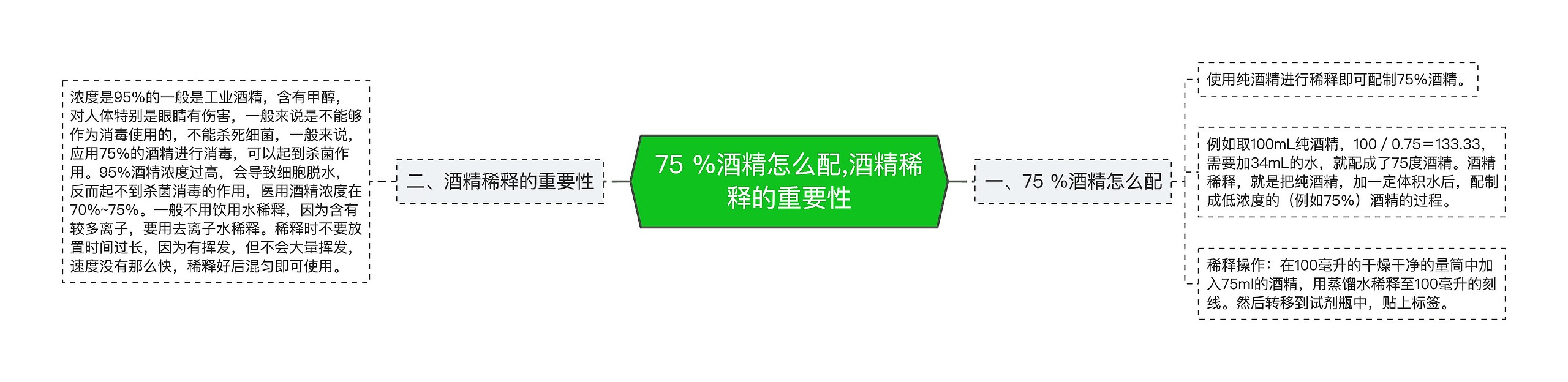 75 %酒精怎么配,酒精稀释的重要性思维导图