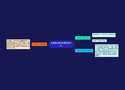 古道西风瘦马的意思是什么