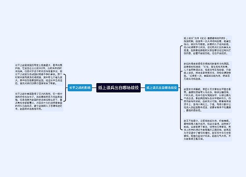 纸上谈兵出自哪场战役