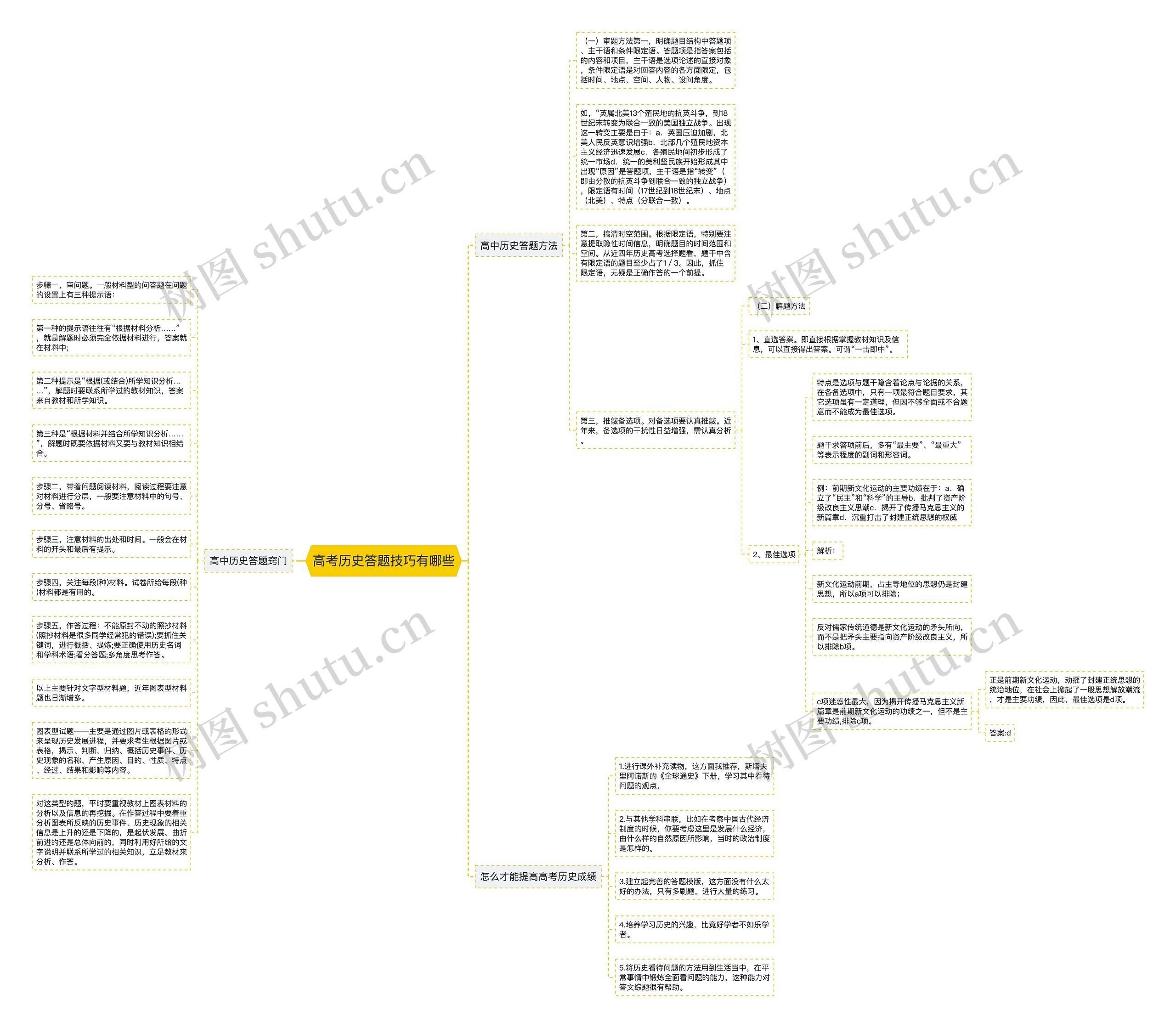 高考历史答题技巧有哪些思维导图