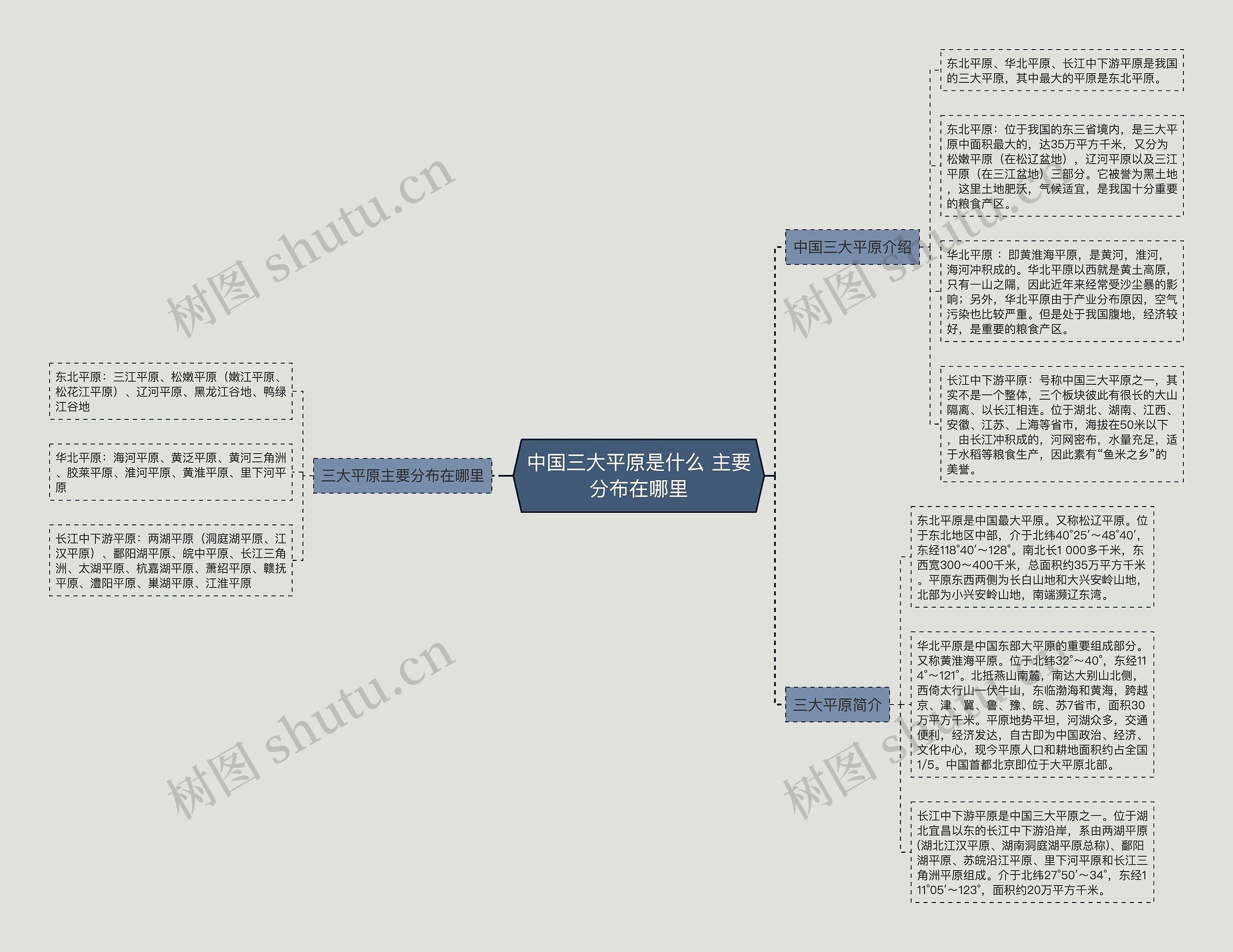 中国三大平原是什么 主要分布在哪里思维导图